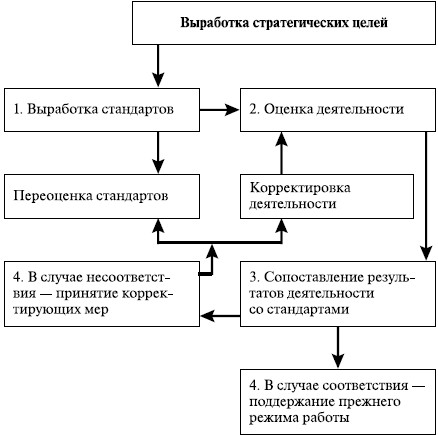 Должностная Инструкция Менеджера По Работе С Дилерами