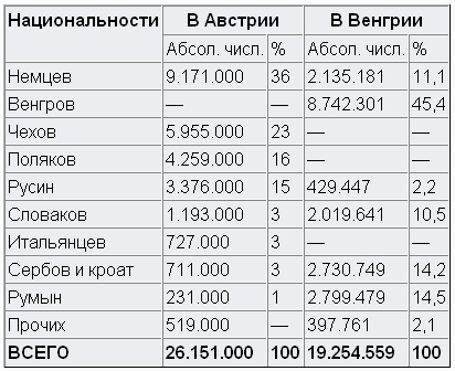 Таблица Внешняя Политика И Колониальные Захваты Западноевропейских Стран С 1870 По 1913 Г