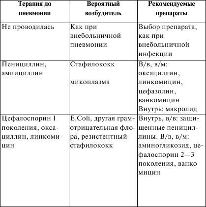 Нефротический Синдром Реферат