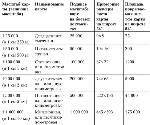 Условные знаки топографических карт.