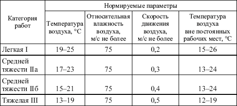 3 ТРЕБОВАНИЯ К МЕСТАМ ПРОИЗВОДСТВА ПОГРУЗОЧНО-РАЗГРУЗОЧНЫХ РАБОТ