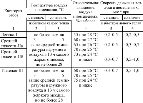 3 ТРЕБОВАНИЯ К МЕСТАМ ПРОИЗВОДСТВА ПОГРУЗОЧНО-РАЗГРУЗОЧНЫХ РАБОТ