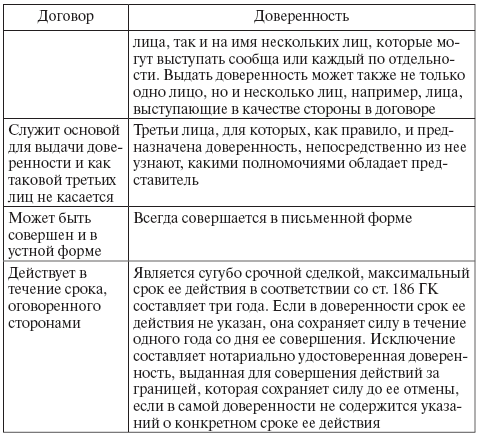 Шпаргалка По Гражданскому Праву Общая Часть 2016